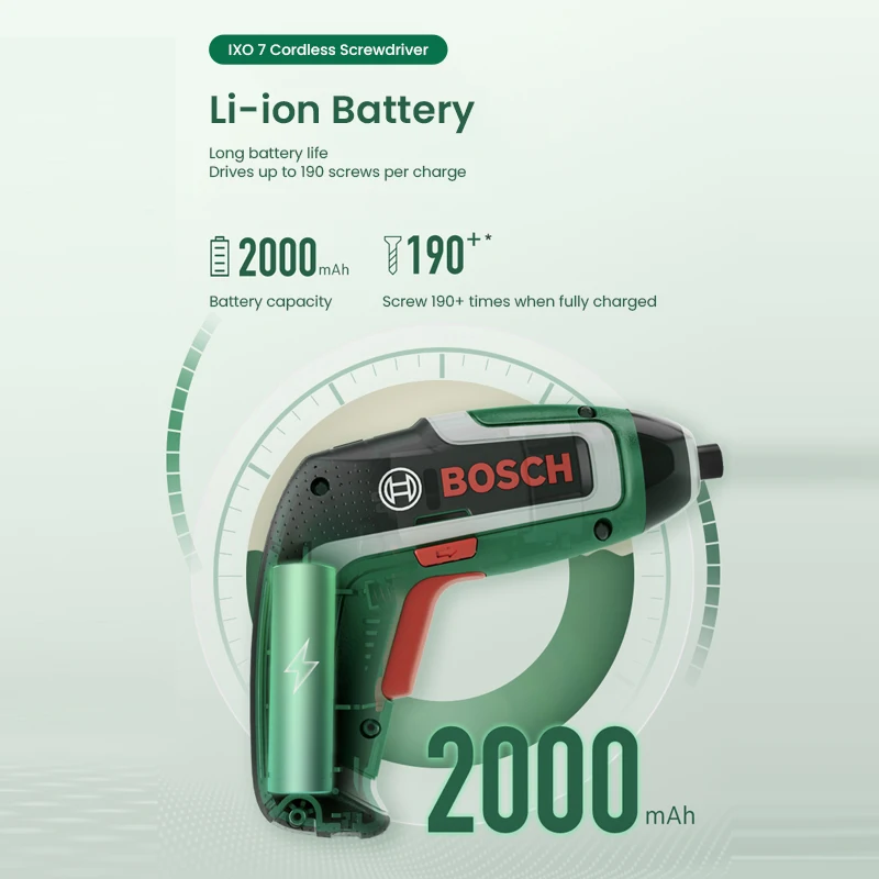 Cacciavite Cordless Bosch IXO  - Power Tools Ridgid recensione e prezzo