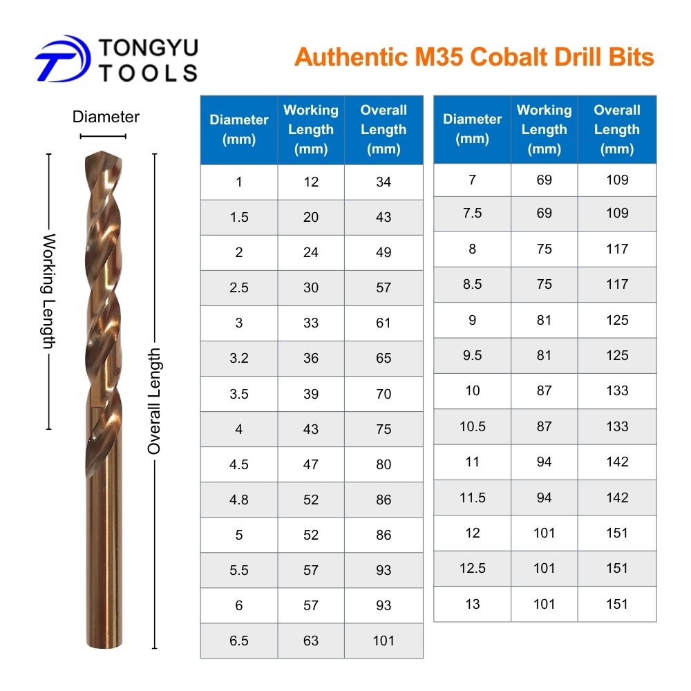 Punte elicoidali M35 al cobalt - Power Tools Kobalt recensione e prezzo